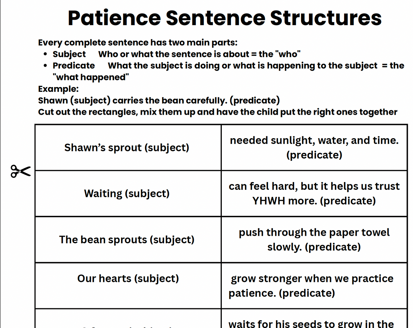 Subject + Predicate  Sentence Structures: Count the Omer with Patience Theme